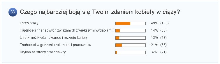Czego boją się kobiety w ciąży