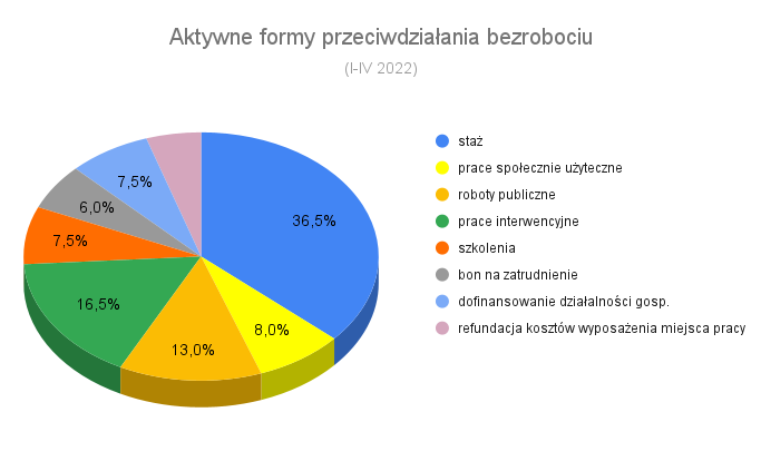 Praca Bielsko-Biała - oferty pracy