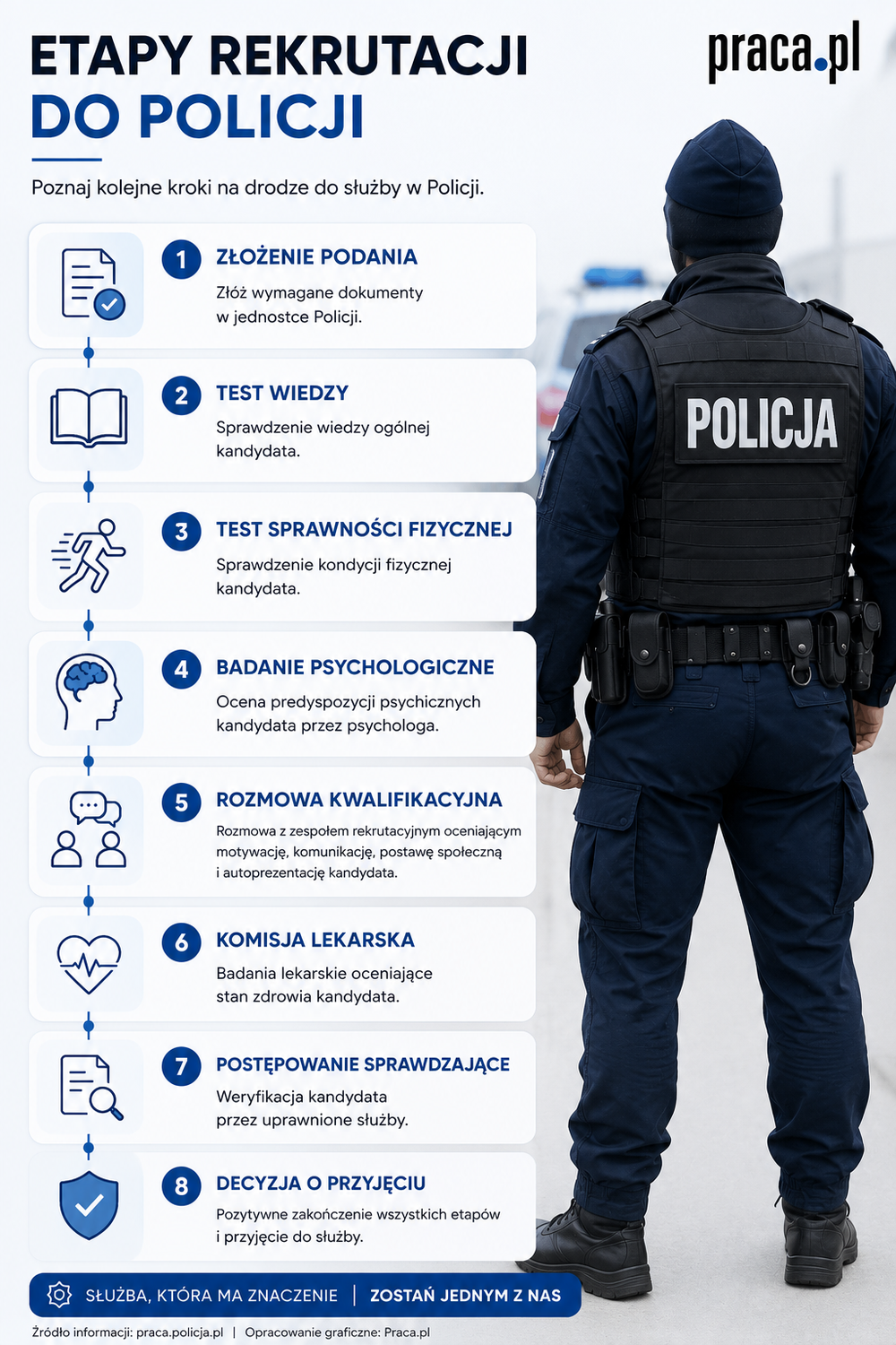 Rekrutacja do Policji