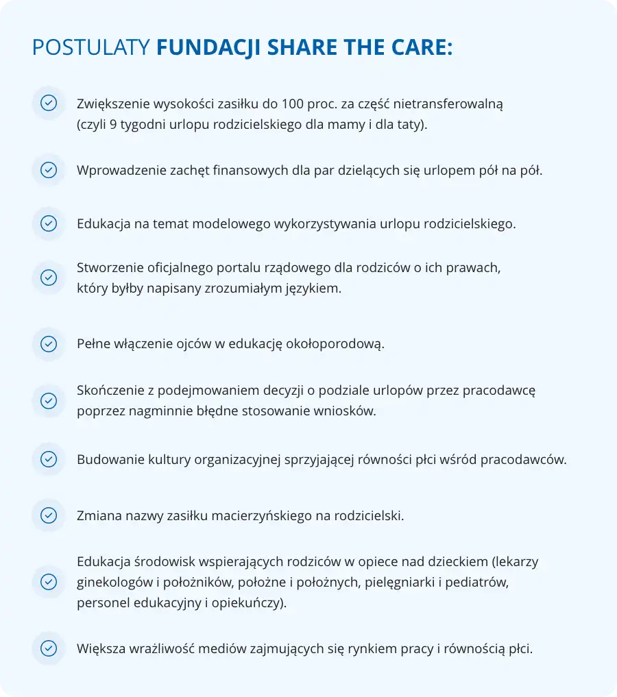 Postulaty Share the Care