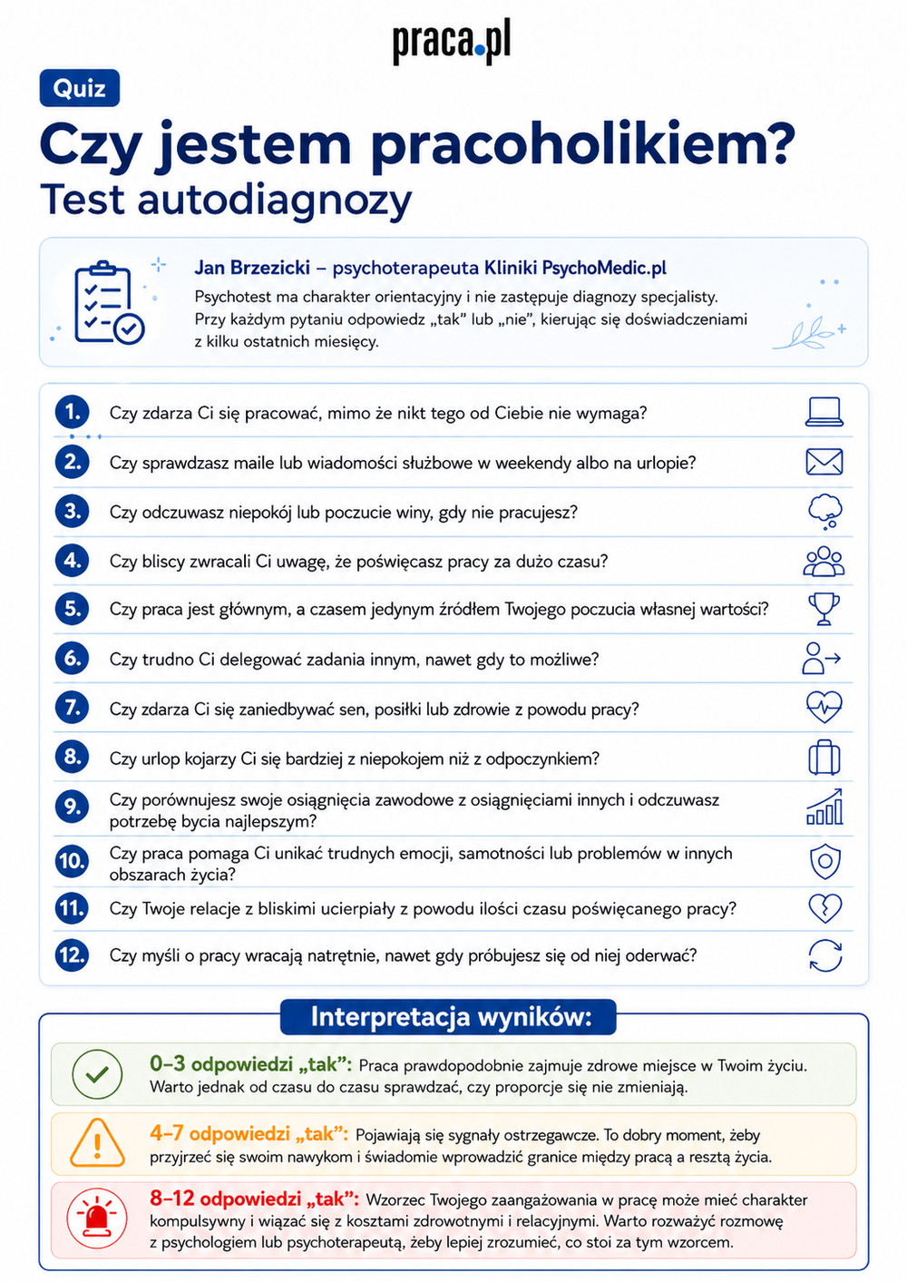 Test na pracoholizm